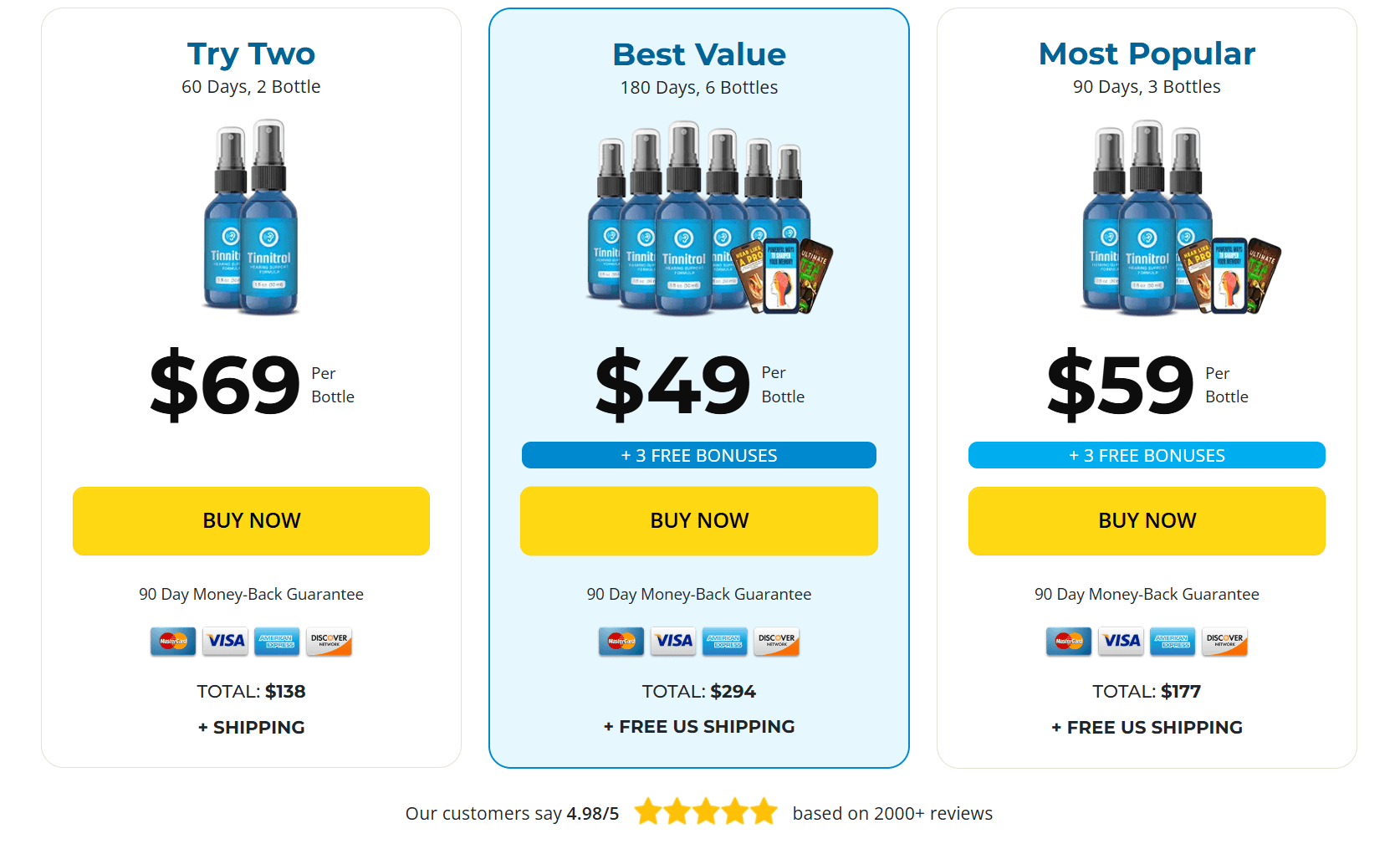 Tinnitrol price